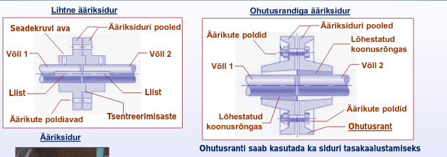 aarik