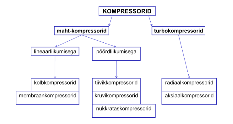 compressor types