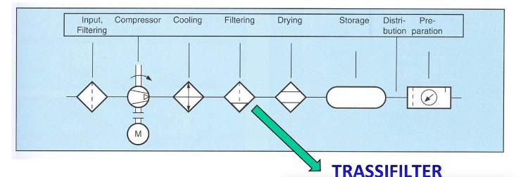 types