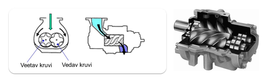 kruvi