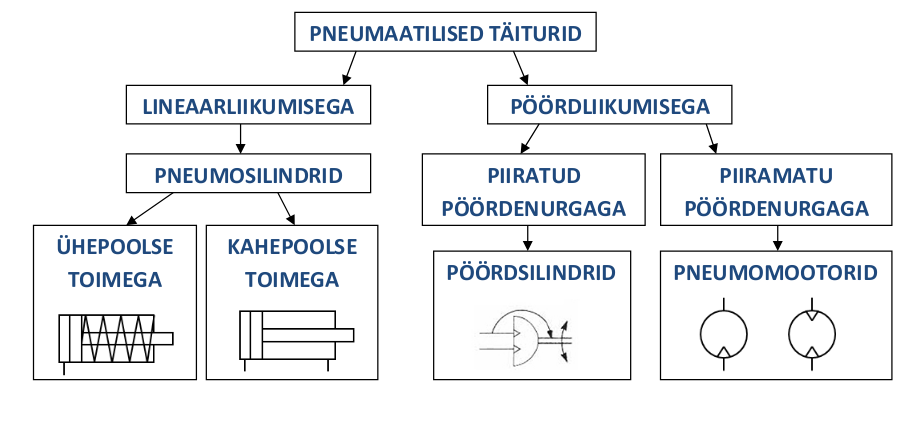 taitl